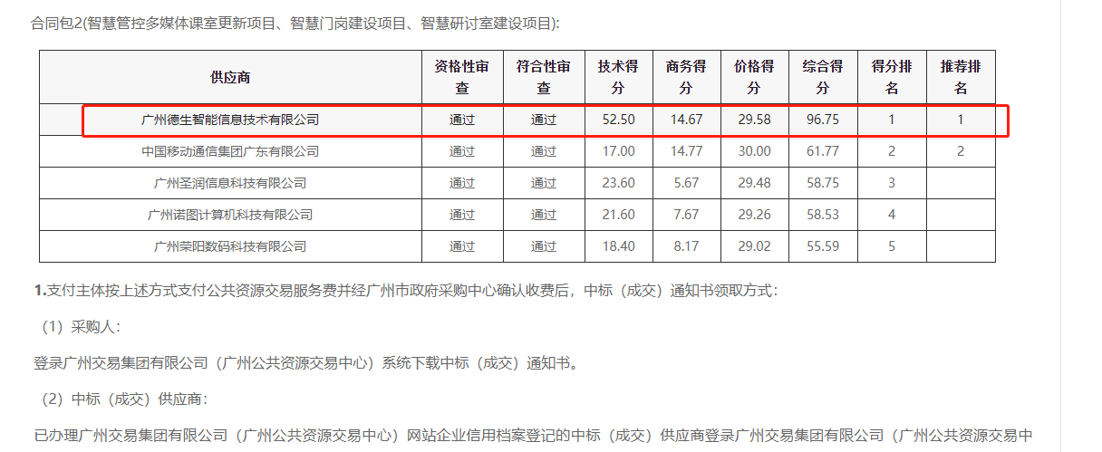 AB钱包官网喜提大标！ 智慧校园一卡通，助力广州市技师学院校园信息化建设